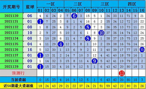 易网双色球专家预测，揭秘数字背后的玄机与策略