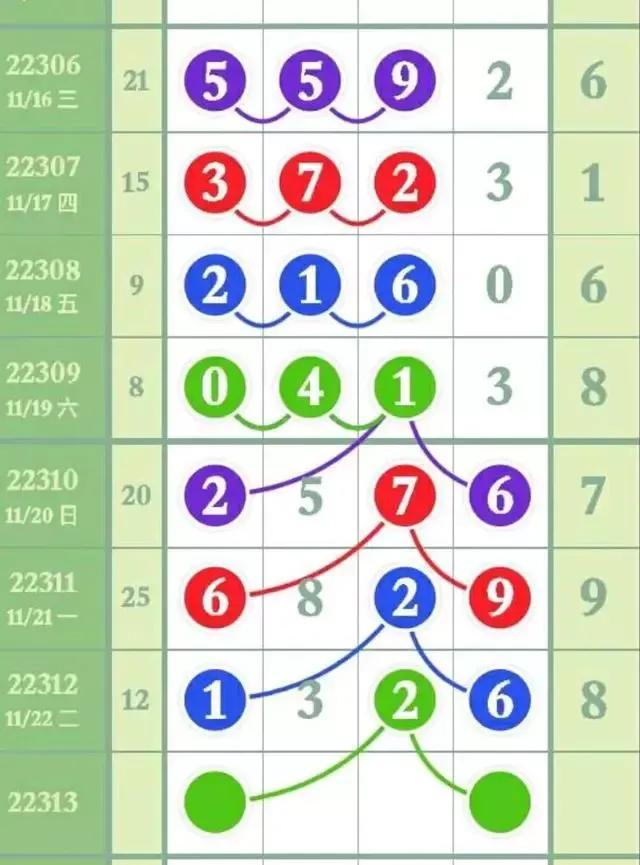 排五基本走势图在新浪网的应用与解读