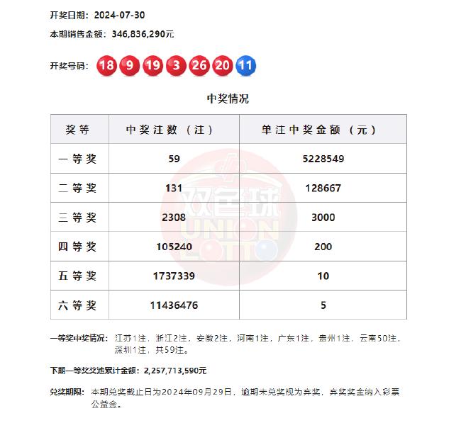 彩票双色球中奖查询规则表详解