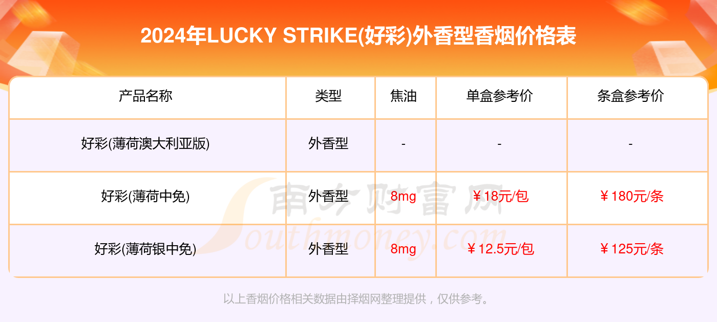 联系我们 第308页