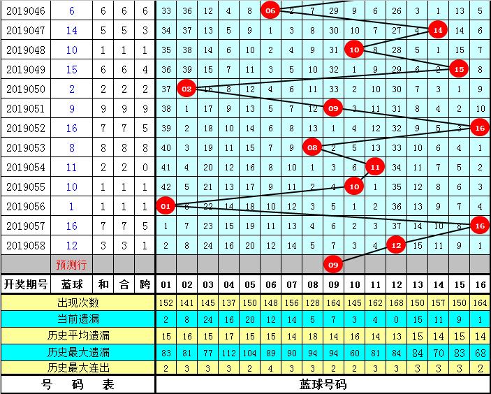 福彩3D最近1000期走势深度解析，探寻数字背后的规律与策略
