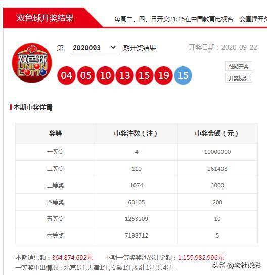 探索双色球历史奥秘，构建个人化双色球历史开奖号码查询对比器