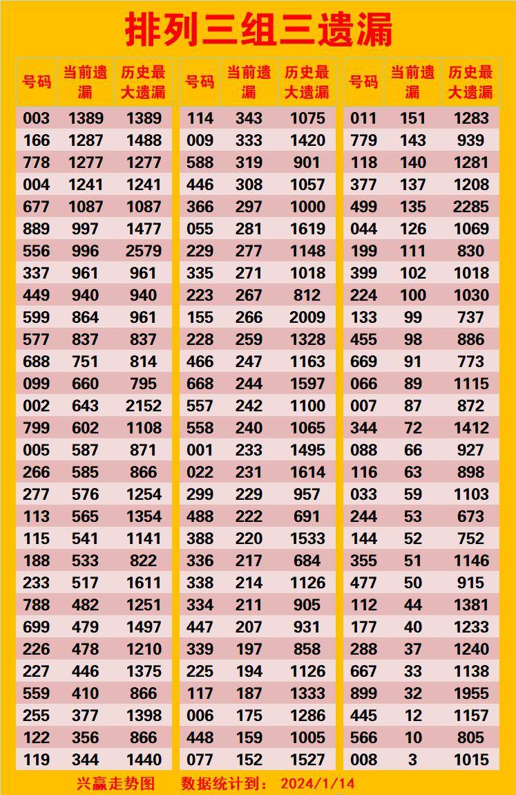 探索数字的奥秘，解析体彩走势图与大乐透走势图