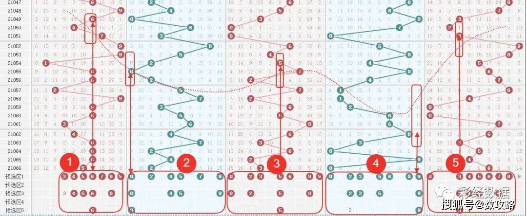 排列5最新开奖号码历史数据深度解析