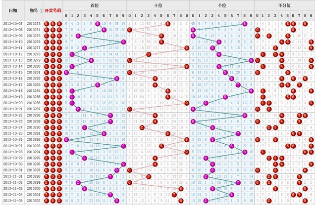 最新福彩3D走势图，新浪网上的数字游戏与智慧分析