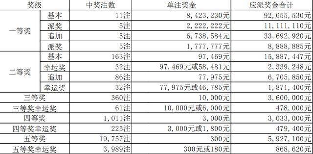 探索未来，共赴幸运之旅 —— 解析体彩大乐透下期开奖时间