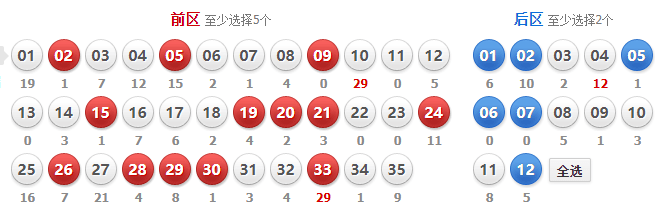 探索大乐透最近100期走势图，揭秘数字背后的秘密
