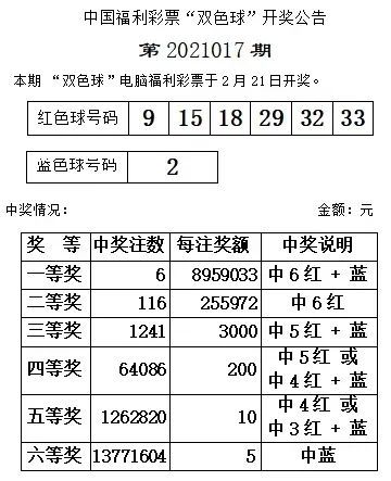 159期双色球开奖结果