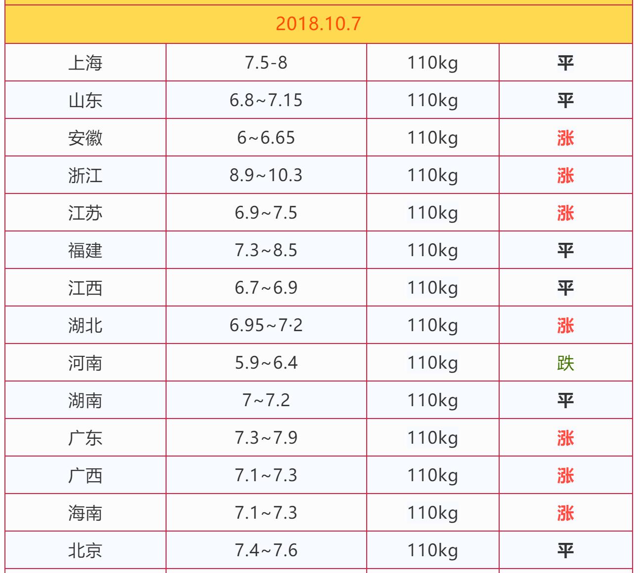 辽宁快乐8走势图表，揭秘数字背后的秘密
