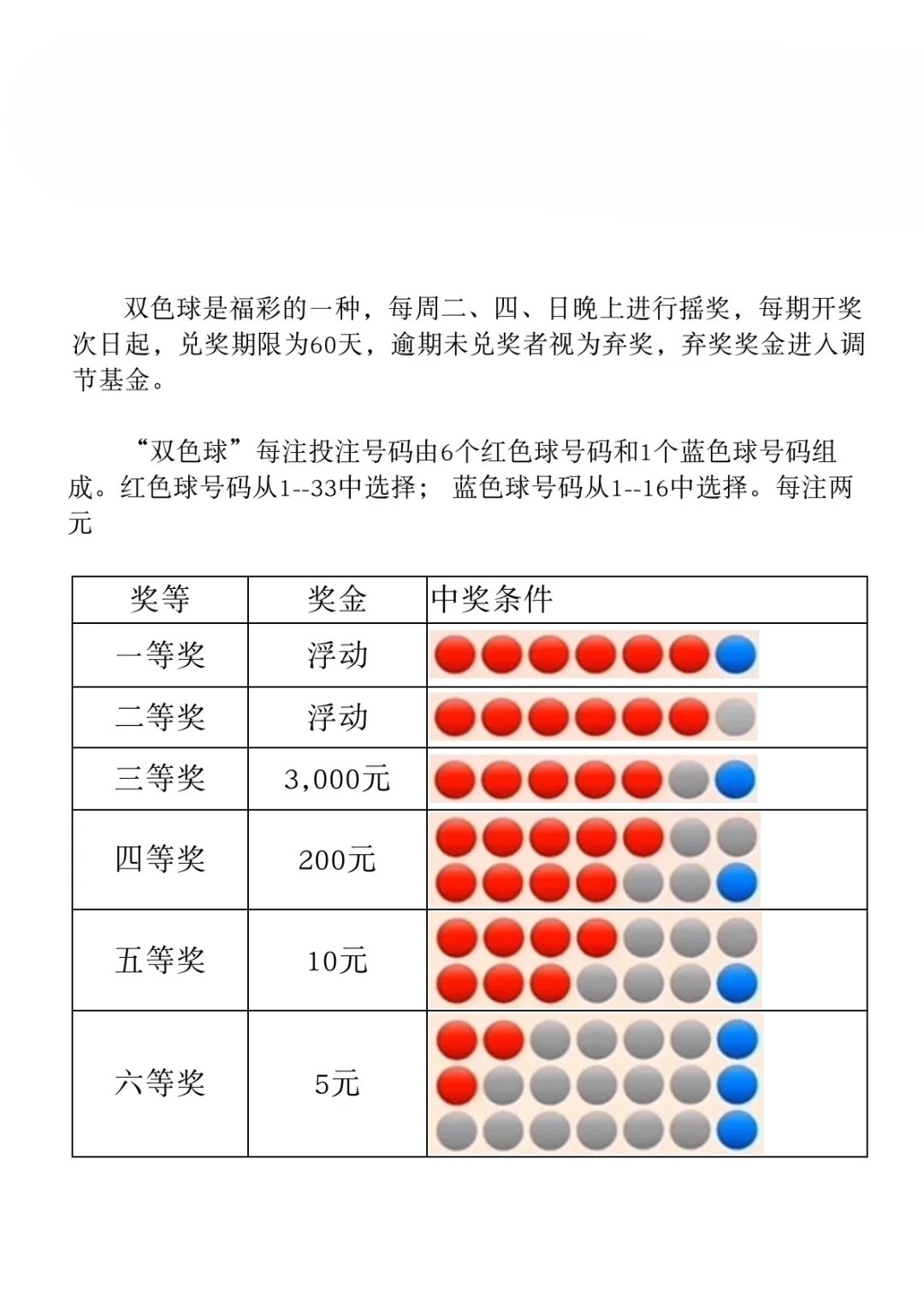 探索双色球的奖级奥秘，揭秘双色球有几等奖