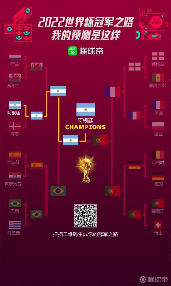 2022年卡塔尔世界杯，精彩对决一触即发