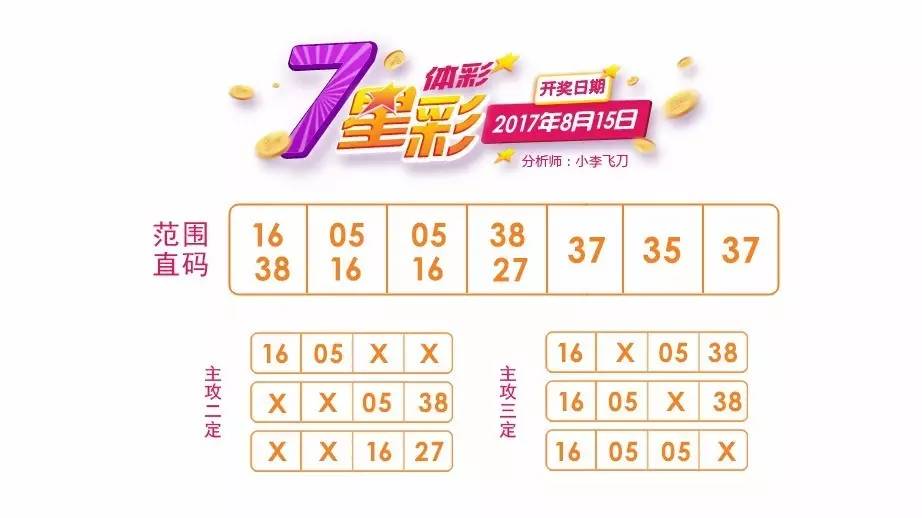 七星彩今日开奖结果，深度解析与未来走势图预测