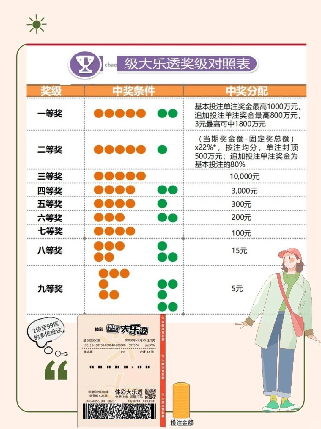 探索大乐透，揭秘所有中奖号码的奥秘