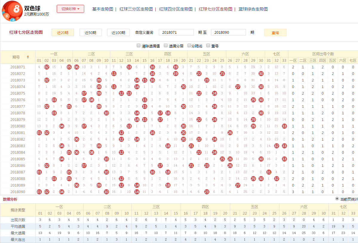 揭秘双色球预测，专家十拿九稳的背后真相