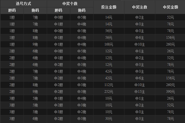 探索双色球胆拖玩法的奥秘，价格与策略的深度解析