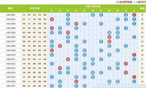 彩票辽宁11选五，理性与幸运的博弈