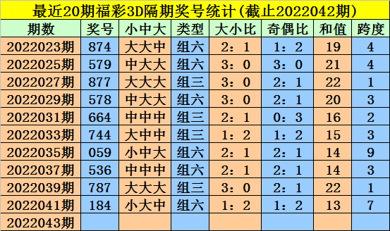 3D专家预测断组，揭秘数字彩票的奥秘