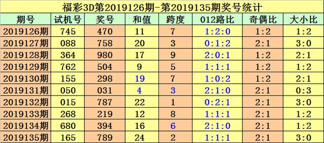 福彩3d试机号与开机号，千禧之谜的探索