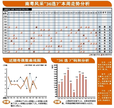 探索南粤风采36选7，揭秘带坐标走势图背后的奥秘