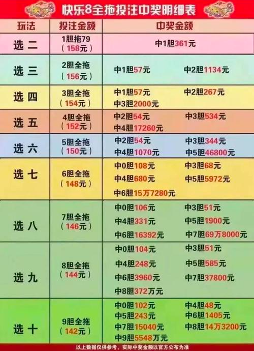 辽宁快乐12胆拖复式投注法详解，解锁幸运密码的智慧策略