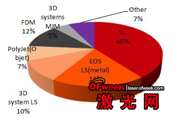 3D打印材料，推动上市公司创新与转型的新引擎