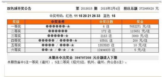 七乐彩七码必中，理性与技巧的完美结合