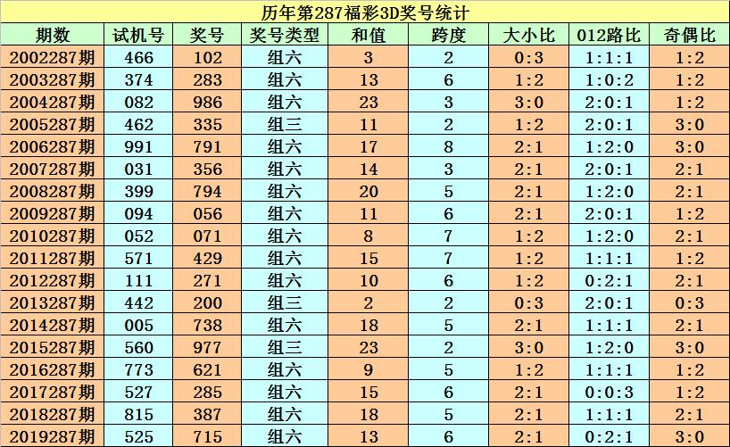 今晚3D试机号码的神秘面纱