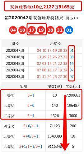 探寻双色球19期历史开奖结果，概率与幸运的交织