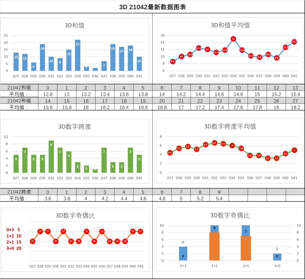 3D中彩网走势图表数据，透视数字背后的奥秘