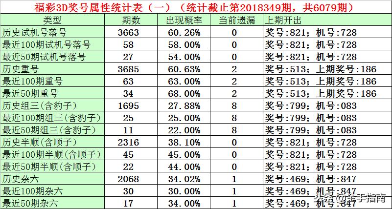 福彩3D，理性参与，享受乐趣——每天必出号的背后与正确心态