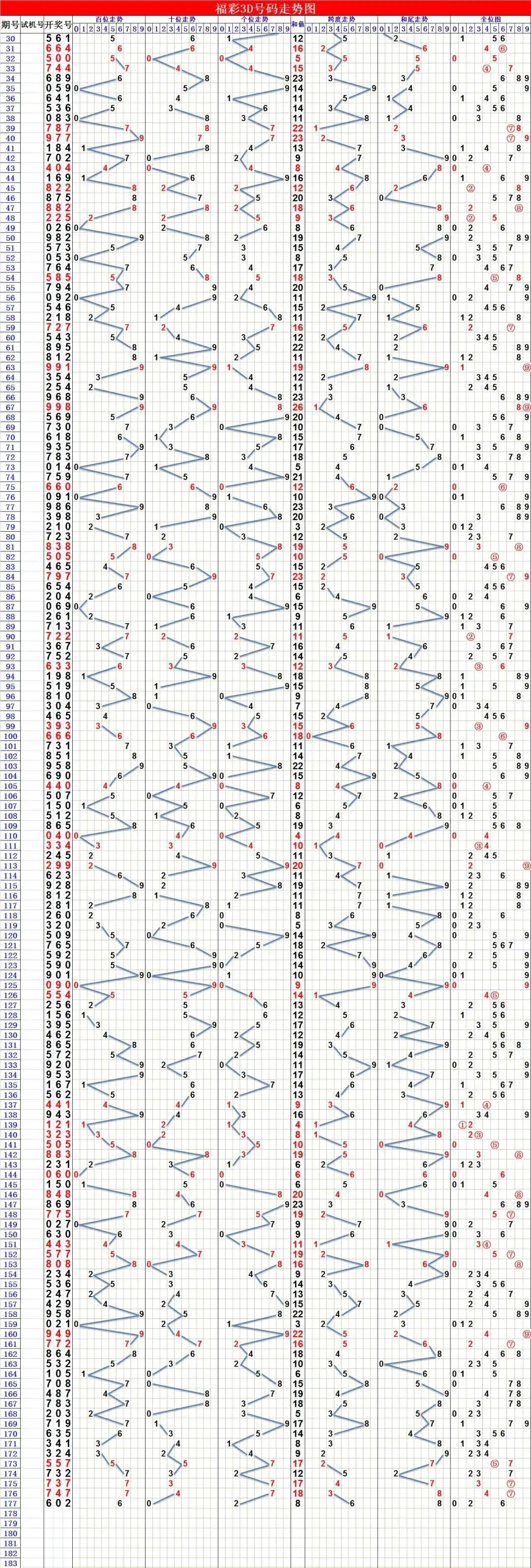 3D开奖走势图与精准预测，揭秘数字彩票的奥秘
