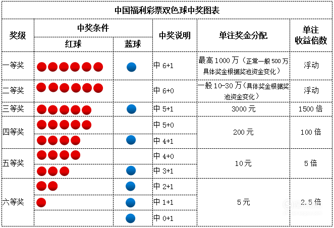 探索中国双色球，揭秘开奖结果与中奖技巧