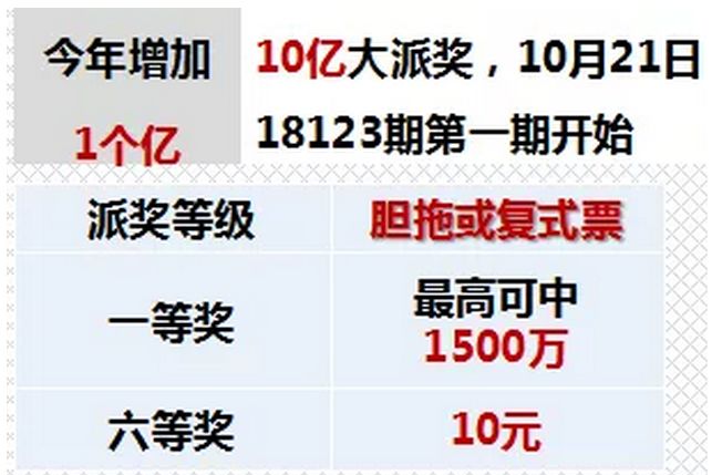 探索双色球，几倍投注才能中一个亿？