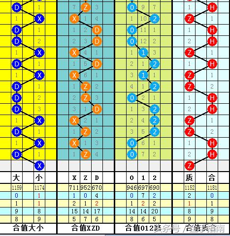 揭秘双色球46期，开机号与试机号的神秘面纱