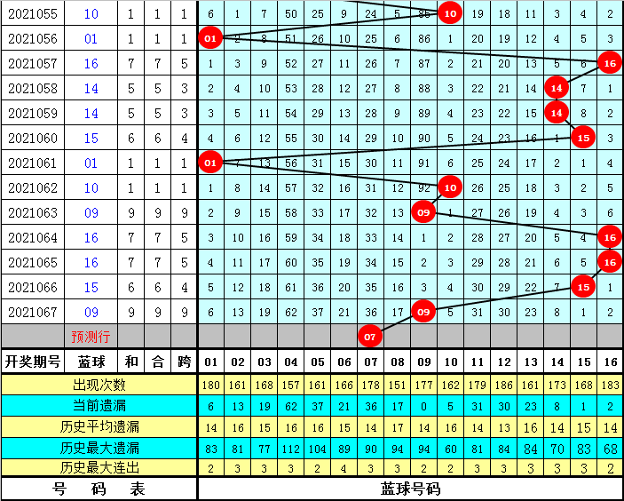 2021109期双色球预测，理性分析，谨慎投注
