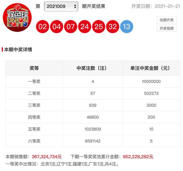 2021109期双色球开奖公告，幸运之光照耀，梦想成真时刻