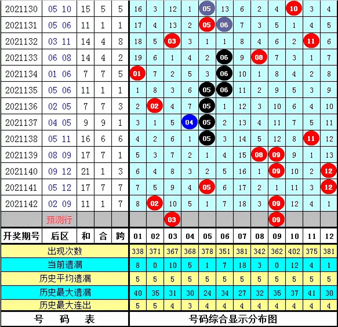 揭秘大乐透2021143期开奖结果，幸运数字背后的故事与彩民心声