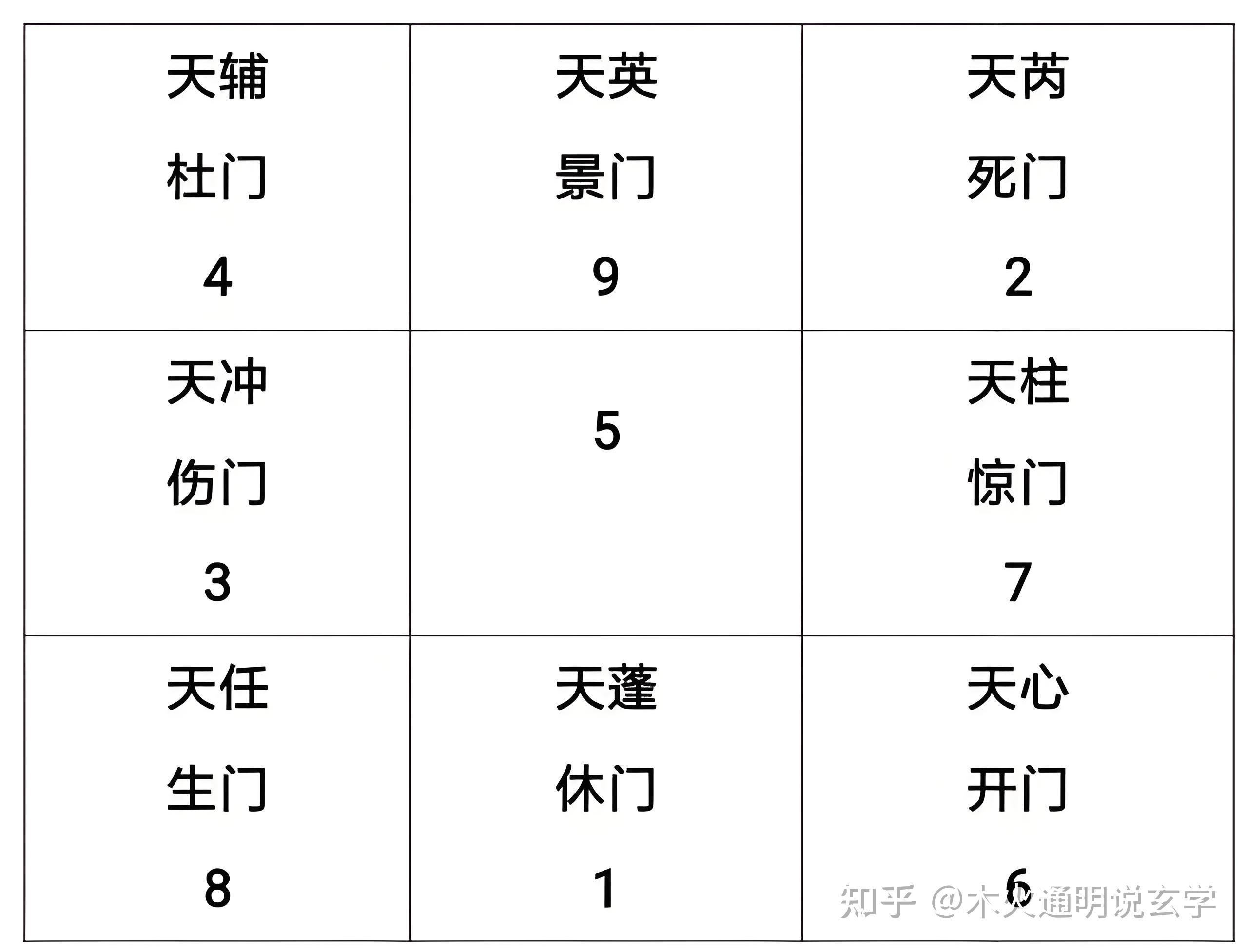 奇门遁甲在线排盘与深度解析，解锁古代智慧，洞悉未来趋势