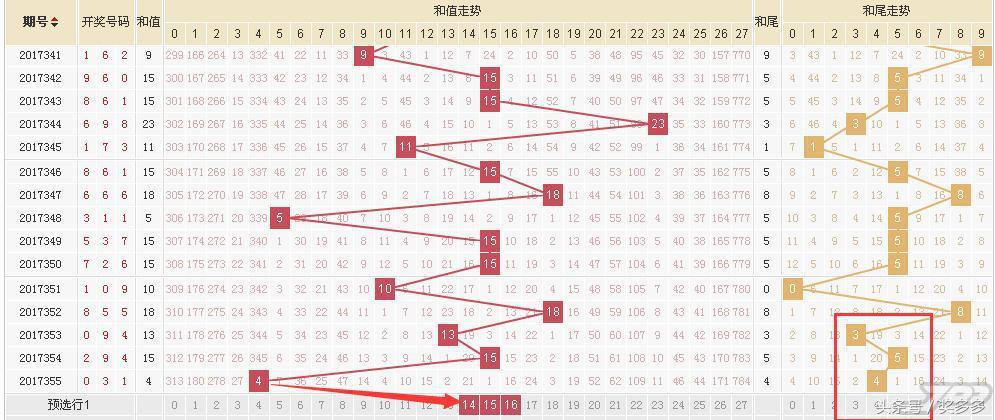 3D百十位差值振幅走势图表的深度解析与实战应用