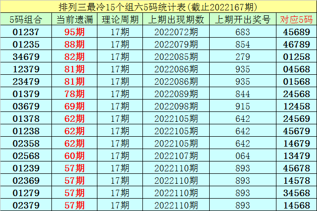 排列三胆码分析预测，解锁数字彩票的奥秘