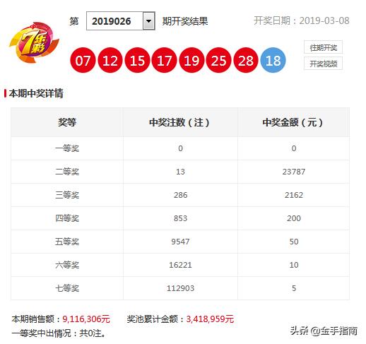 七乐彩 第3页