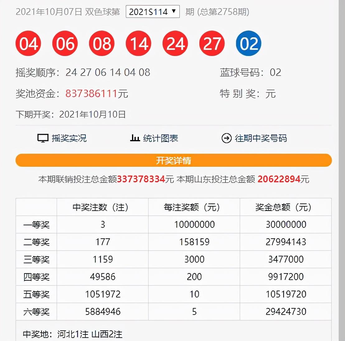 2021115双色球预测，理性分析，谨慎投注