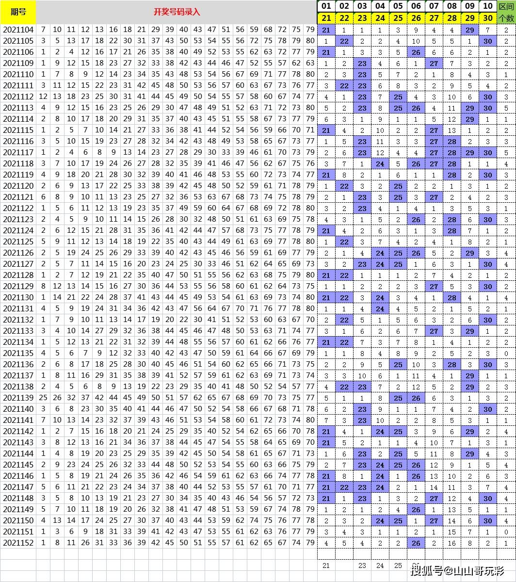 今日22选5，一场数字与概率的精彩对决