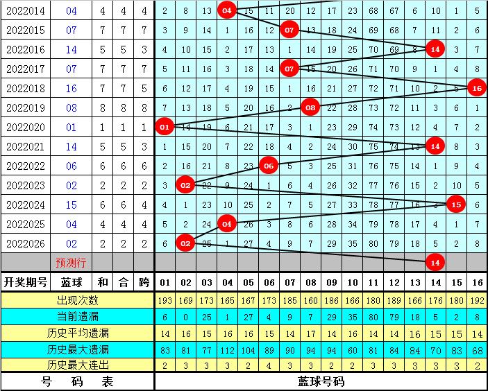 2022027期双色球开奖结果揭晓，幸运数字照亮梦想之夜