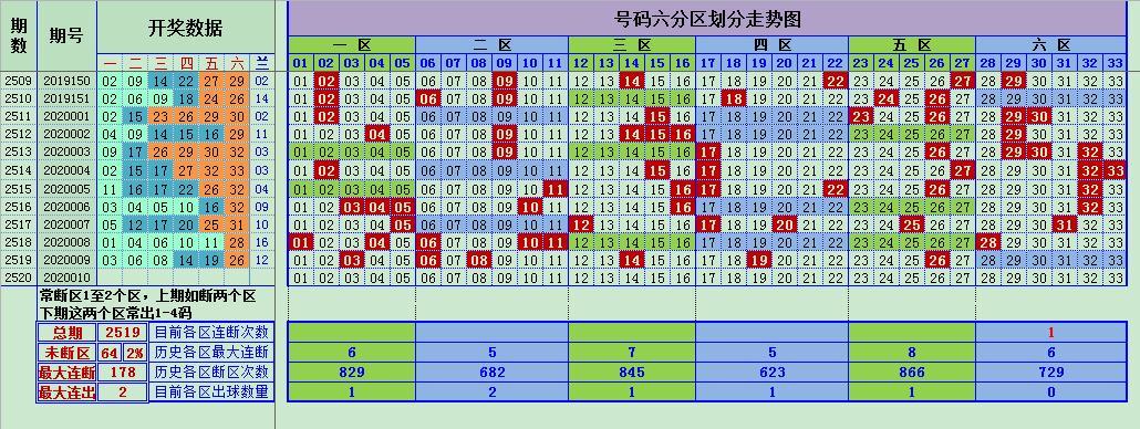 专家预测双色球，科学还是玄学？
