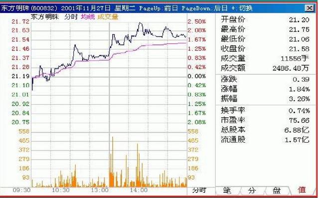 今日22选5开奖结果走势图深度解析，数字背后的奥秘与趋势