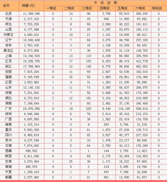 吉林11选五，揭秘彩票开奖背后的数字魅力
