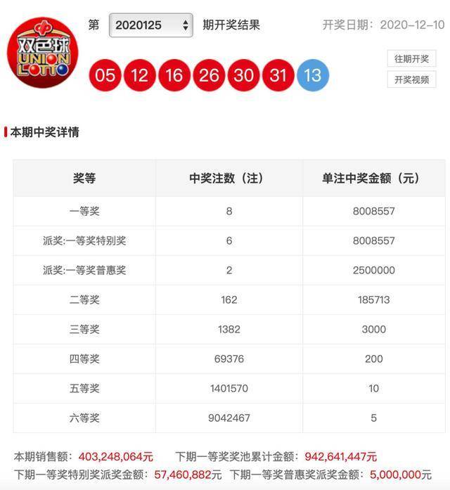 2012150期双色球开奖揭晓，梦想与幸运的碰撞
