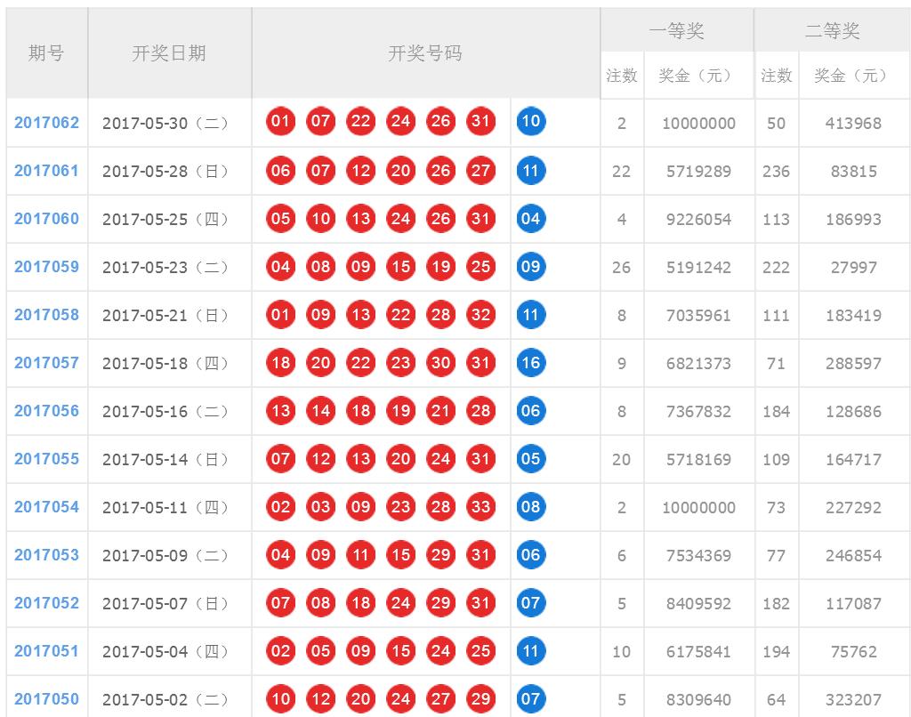 注意事项