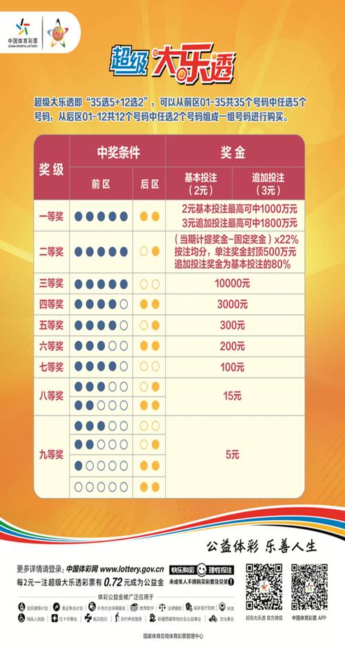 大乐透中奖规则及奖金计算公式详解